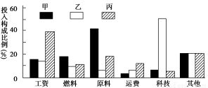 跨国公司全球寻优区的最终目的解析