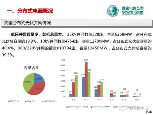 分布式电源接入配电网调度运行现状与展望